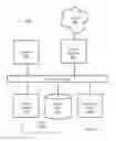 Fig. 11 - Objective Function Based Engine To Create Smart Product Groupings