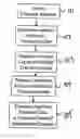 Fig. 01 - FINANCIAL MANAGEMENT SYSTEM