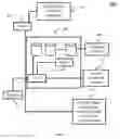 Fig. 02 - Method and system for automatic end-to-end preparation and management of food