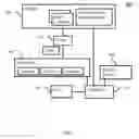 Fig. 06 - Method and system for automatic end-to-end preparation and management of food