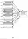 Fig. 07 - Method and system for automatic end-to-end preparation and management of food