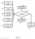 Fig. 08 - Method and system for automatic end-to-end preparation and management of food