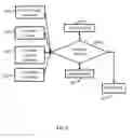 Fig. 09 - Method and system for automatic end-to-end preparation and management of food