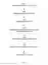 Fig. 15 - SYSTEM FOR DETERMINING, AUTOMATING, AND EXECUTING FINANCIAL PURCHASE ORDERS BY COMPARING FINANCIAL ASSETS ASSOCIATED WITH DESIGNATED INVESTORS AND FINANCIAL ASSETS OF DESIGNATING USERS