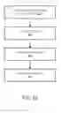 Fig. 12 - Segmentation platform