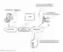 Fig. 01 - Information management system