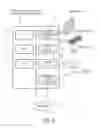 Fig. 09 - Information management system
