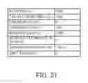 Fig. 32 - Information management system