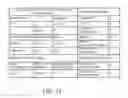 Fig. 35 - Information management system