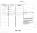 Fig. 41 - Information management system