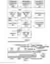 Fig. 05 - System and method for identifying power usage issues