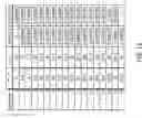 Fig. 12 - Systems, methods, and apparatuses for histogram of gradients