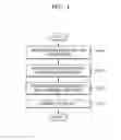 Fig. 05 - Image-based object counting method and apparatus