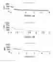 Fig. 15 - Nanoarray-in-microarray multiplexed analysis methods and systems