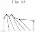 Fig. 10 - Method for rendering terrain