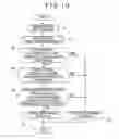Fig. 11 - Rollover predictor judgment device of combination vehicle and combination vehicle