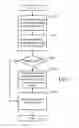 Fig. 03 - Permitting processing system for a monitoring on demand security system