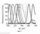 Fig. 04 - Systems and methods for expanding human perception