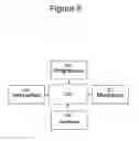Fig. 07 - METHOD AND SYSTEM FOR TRAINING WITH FREQUENCY MODULATED SOUNDS TO ENHANCE HEARING
