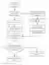Fig. 01 - Method for adjusting screen brightness and system thereof