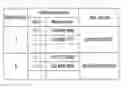 Fig. 01 - Auto dialing system and computer readable recording medium that stores program for executing auto dialing method