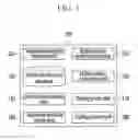 Fig. 02 - Auto dialing system and computer readable recording medium that stores program for executing auto dialing method