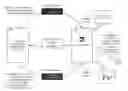 Fig. 01 - Architecture for multi-domain natural language processing