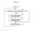 Fig. 03 - Method and apparatus for timing adjustment