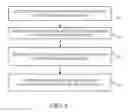 Fig. 06 - Determining bias configuration for write operations in memory to improve device performance during normal operation as well as to improve the effectiveness of testing routines