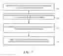 Fig. 07 - Determining bias configuration for write operations in memory to improve device performance during normal operation as well as to improve the effectiveness of testing routines