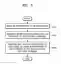 Fig. 04 - Refresh method of controlling self-refresh cycle with temperature