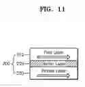 Fig. 19 - Semiconductor devices including resistive memory cells