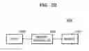 Fig. 30 - Semiconductor devices including resistive memory cells