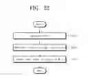 Fig. 22 - Nonvolatile memory device, storage device having the same, operating method thereof