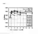 Fig. 02 - Method for manufacturing R-T-B based sintered magnet