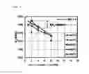 Fig. 03 - Method for manufacturing R-T-B based sintered magnet