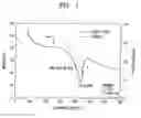 Fig. 02 - Organic Germanium Amine Compound and Method for Depositing Thin Film Using the Same