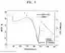 Fig. 03 - Organic Germanium Amine Compound and Method for Depositing Thin Film Using the Same