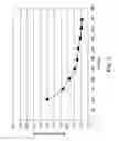 Fig. 08 - Systems and methods for low resistivity physical vapor deposition of a tungsten film