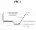 Fig. 06 - Substrate cooling method, substrate transfer method, and load-lock mechanism