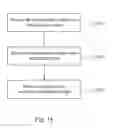 Fig. 11 - Methods of forming semiconductor packages including molding semiconductor chips of the semiconductor packages