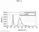 Fig. 06 - Organic light emitting diode display