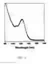 Fig. 02 - METHOD AND APPARATUS FOR DETECTING INFRARED RADIATION WITH GAIN