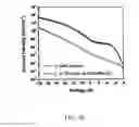 Fig. 07 - METHOD AND APPARATUS FOR DETECTING INFRARED RADIATION WITH GAIN