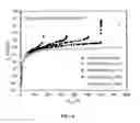 Fig. 07 - MISHFET having a comparatively high and selectable or customizable breakdown voltage