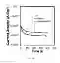 Fig. 04 - Single-walled carbon nanotubes/quantum dot hybrid structures and methods of making and use of the hybrid structures