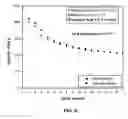 Fig. 08 - Silicon-based anode and method for manufacturing the same