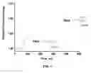 Fig. 09 - Silicon-based anode and method for manufacturing the same