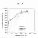 Fig. 08 - Electrode active material, electrode and secondary battery including the same, and method of preparing the electrode active material