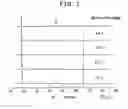 Fig. 02 - Positive active material for nonaqueous electrolyte secondary battery, method of manufacturing the positive active material, electrode for nonaqueous electrolyte secondary battery, nonaqueous electrolyte secondary battery and method of manufacturing the secondary battery